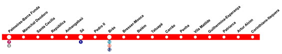 Mapa da Estação Palmeiras Barra Funda - Linha 3 Vermelha do Metrô